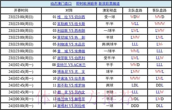 热门新闻